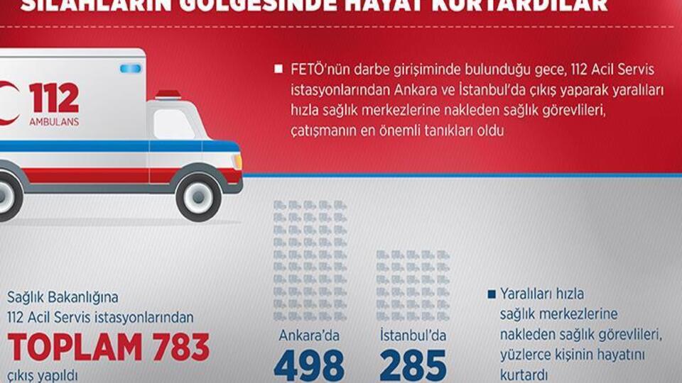 Silahların gölgesinde hayat kurtardılar