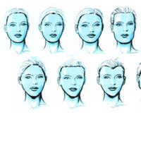 Yüz şekline göre karakter analizi