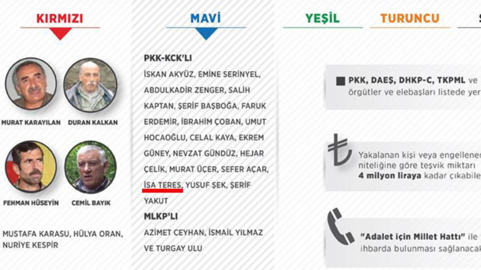 Mavi listede aranıyordu Tunceli'de öldürüldü