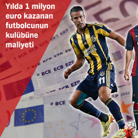 Futbolun vergi cenneti Türkiye!