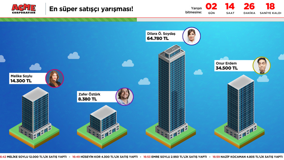 Bu motivasyon başka motivasyon!