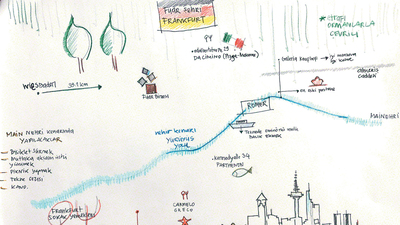 Fuarlar şehri Frankfurt