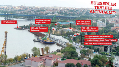 İstanbul'da tarihi dokuda kazık riski!