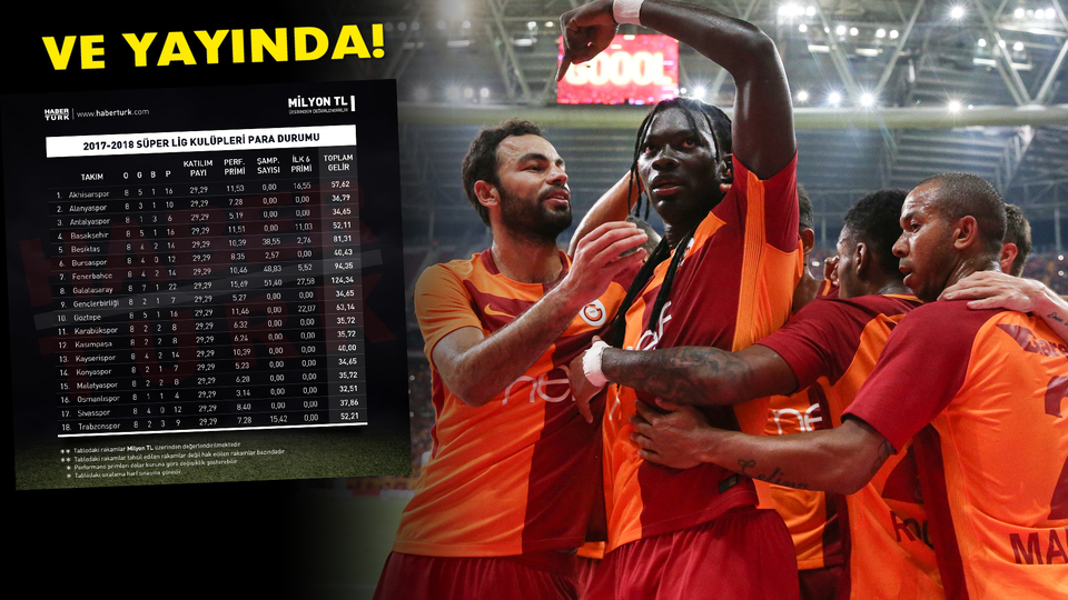 Galatasaray Fenerbahçe'ye 30 milyon TL, Beşiktaş'a 43 milyon TL fark attı!