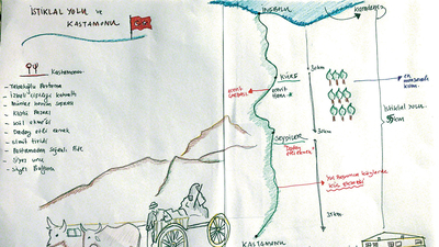 İstiklal yolu ve Kastamonu