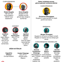 Zimbabve krizi: Mugabe komutanlarla görüşecek