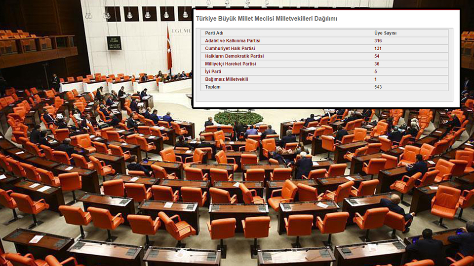 İYİ Parti Meclis'e girdi