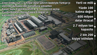 Ciner'den dev yatırım!