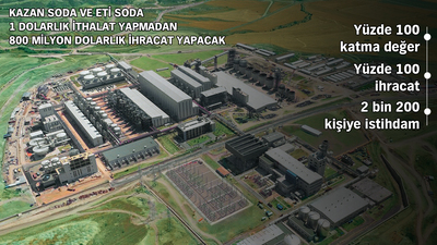 İhracatı netleştirelim