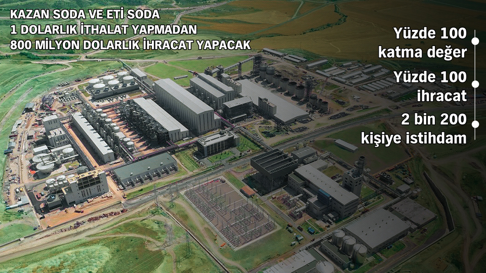 İhracatı netleştirelim