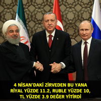 Üçlü zirveye finansal saldırı