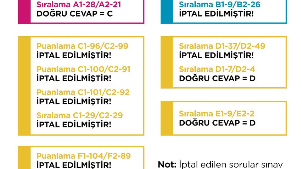 Ufka yolculuk sınav sonuçları açıklandı