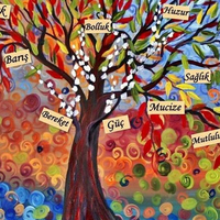 Günümüzde devam eden Hıdırellez gelenekleri ve inanışları...