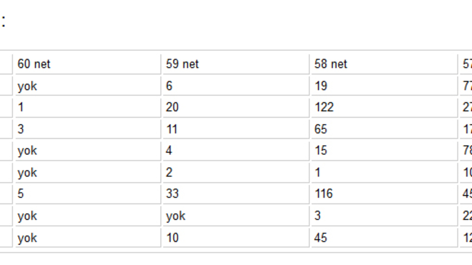 KPSS'de 10 bin 151 kişi mercek altında!