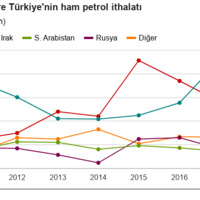 ABD'nin İran'a yaptırımlarının Türkiye'ye etkisi ne olur?
