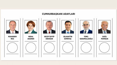 Liderlerin bağış hesapları belli oldu!