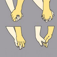 El ele tutuşma şekline göre ilişki analizi