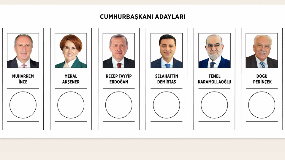 Liderlerin elindeki anketler ne söylüyor?