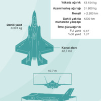 ABD Senatosu F-35'lerin Türkiye'ye satışını askıya alan tasarıyı kabul etti, Ankara tepkili