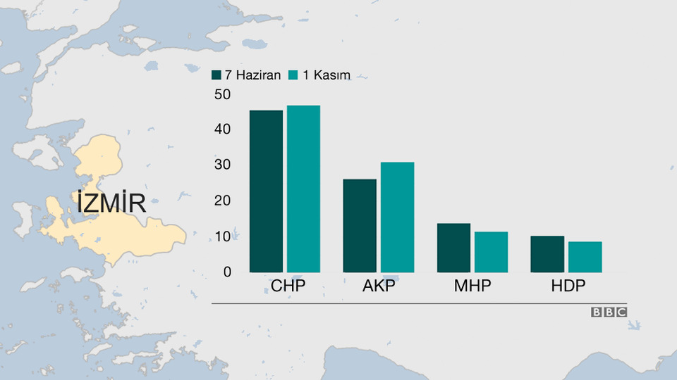 AKP'nin sıkı çalıştığı İzmir'de Akşener'e sempati, İnce'ye büyük destek