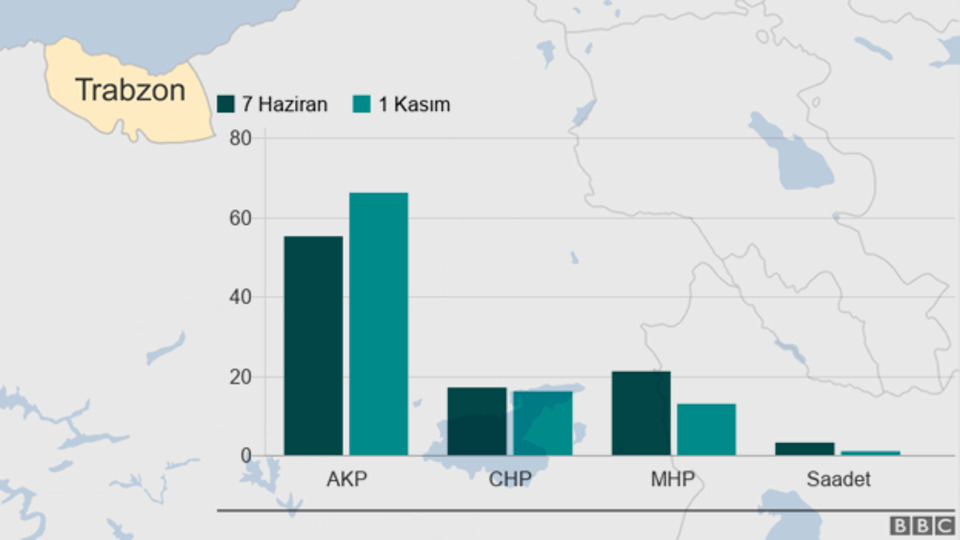 AKP Trabzon'da bir milletvekili kaybeder mi?