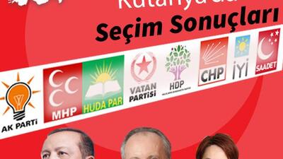 Kütahya 2018 Cumhurbaşkanı ve genel seçim sonuçları