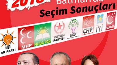 2018 Batman Cumhurbaşkanı ve milletvekili seçim sonuçları