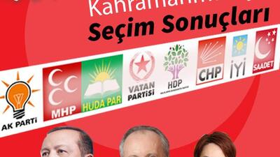 24 Haziran Kahramanmaraş seçim sonuçları 2018! Cumhurbaşkanlığı ve milletvekili Kahramanmaraş ili oy oranları