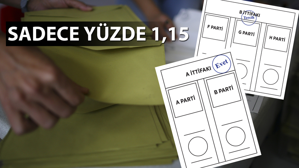 Sadece yüzde 1,15'i!