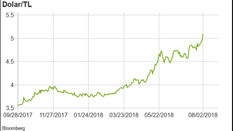 Rekor kıran dolar yükselmeye devam eder mi?