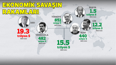 Adım adım yayılıyor