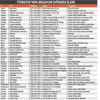 Türkiye'nin en iyi dönercileri