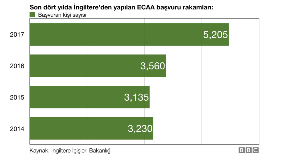 Ankara Anlaşması ile İngiltere'ye gelenler anlatıyor: 'Gitmek lazım diye ara ara konuşuyorduk'
