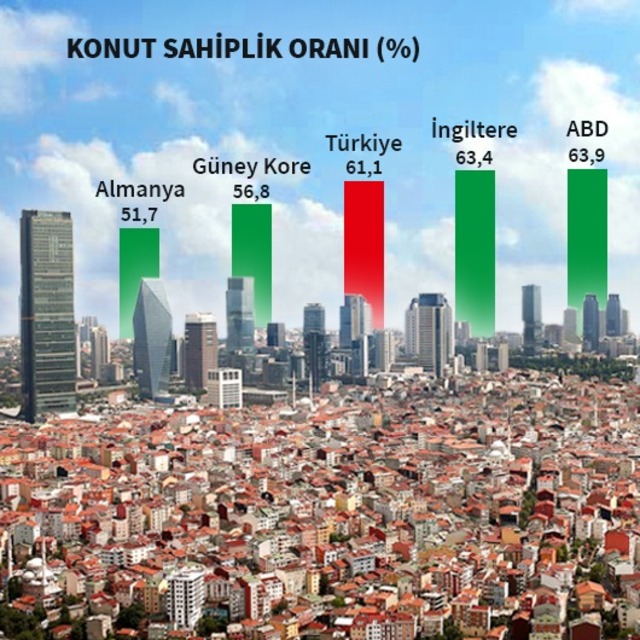 2019'da bu fiyatlar hayal