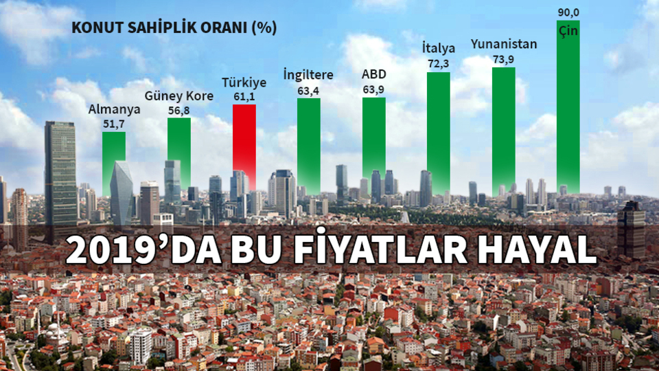 2019'da bu fiyatlar hayal