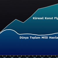 Konut sektörü düşündüğünüzden daha önemli