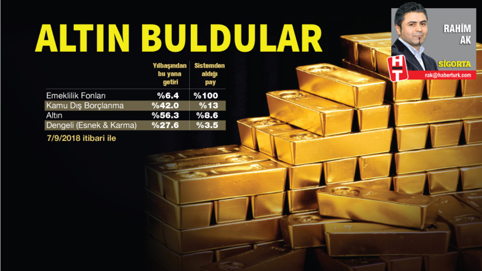 Altın buldular! Yüzde 80 kazandılar