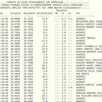 İşte Türkiye'de meydana gelen son depremler