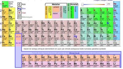 Periyodik tablonun 1 atom numaralı elementi nedir?