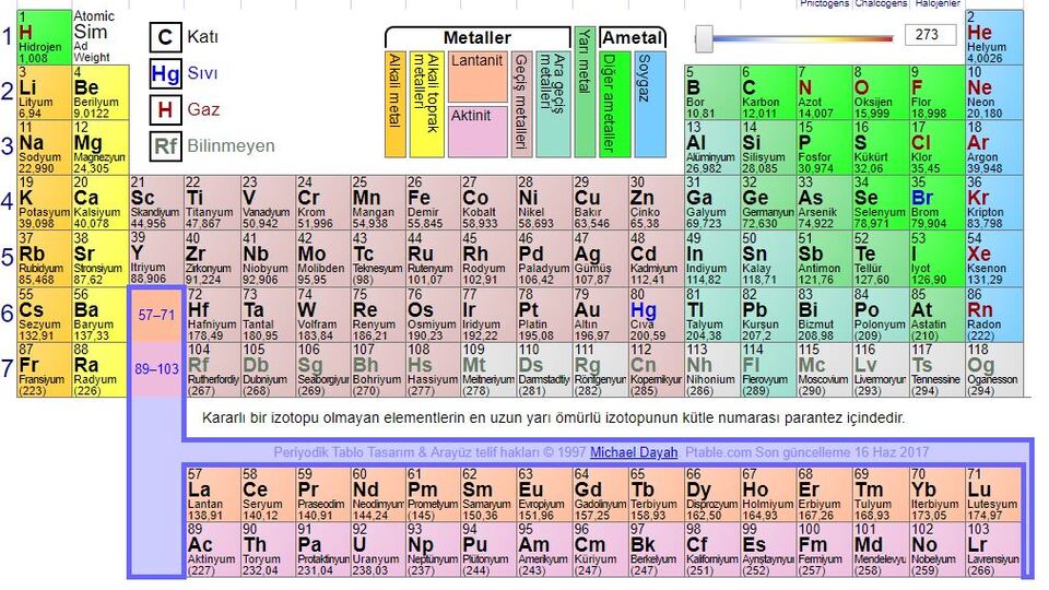 Periyodik tablonun 1 atom numaralı elementi nedir?