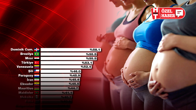 Avrupa'da birinci, dünyada dördüncüyüz!