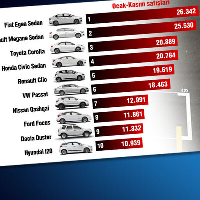 Hangi 'yerli' kazanacak?