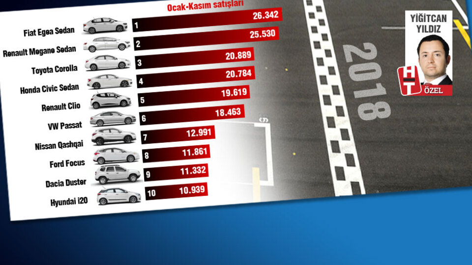 Hangi 'yerli' kazanacak?