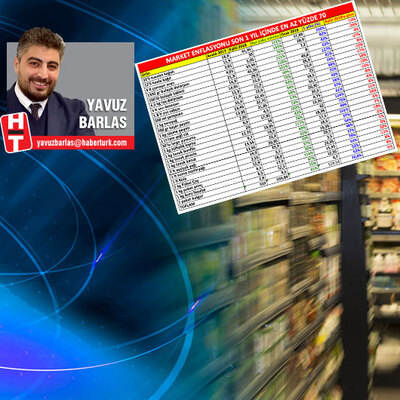 Marketlerde gerçek zam oranı kaç?