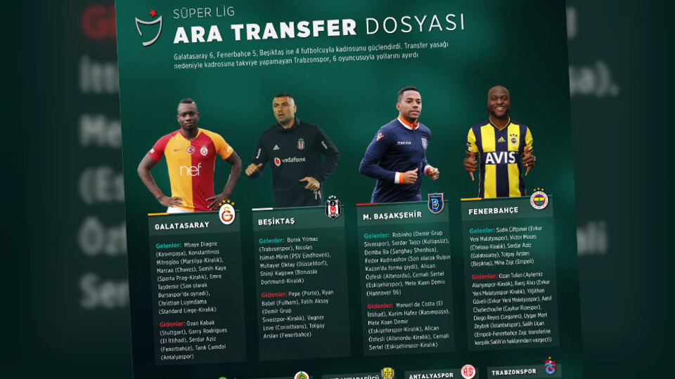 Süper Lig ara transfer dosyası