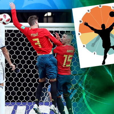 Futbolda elle oynamada kural değişiyor!