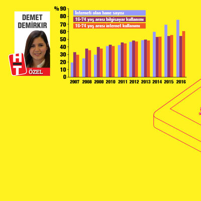Dikkat! Teknoloji bağımlısı olabilirsiniz!