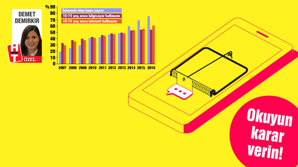 Dikkat! Teknoloji bağımlısı olabilirsiniz!