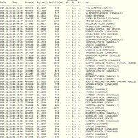 Çanakkale'de 34 deprem daha oldu!