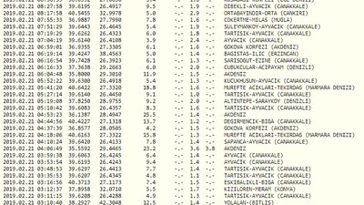 Çanakkale'de 34 deprem daha oldu!
